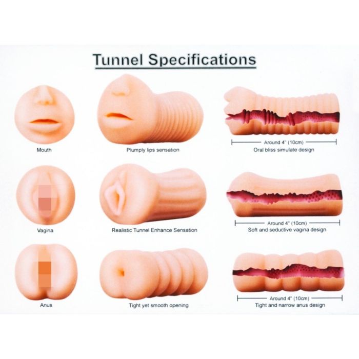 Set van 3 Masturbators met Verschillende Openingen-05260530000-specificaties.jpg