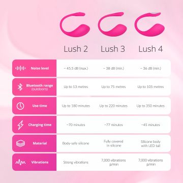 Lovense - Lush 3 Draagbare Bullet Vibrator
