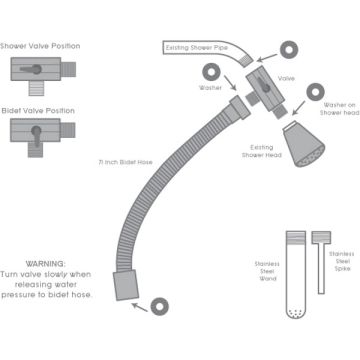 Cleanstream - Klysma Set