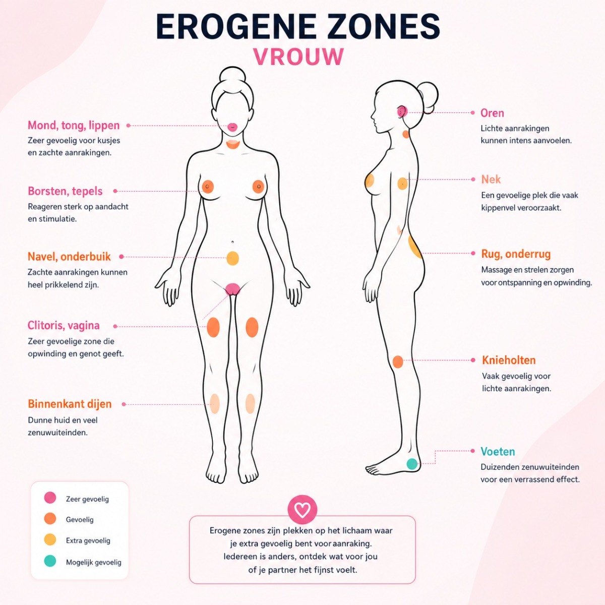Erogene zones vrouw